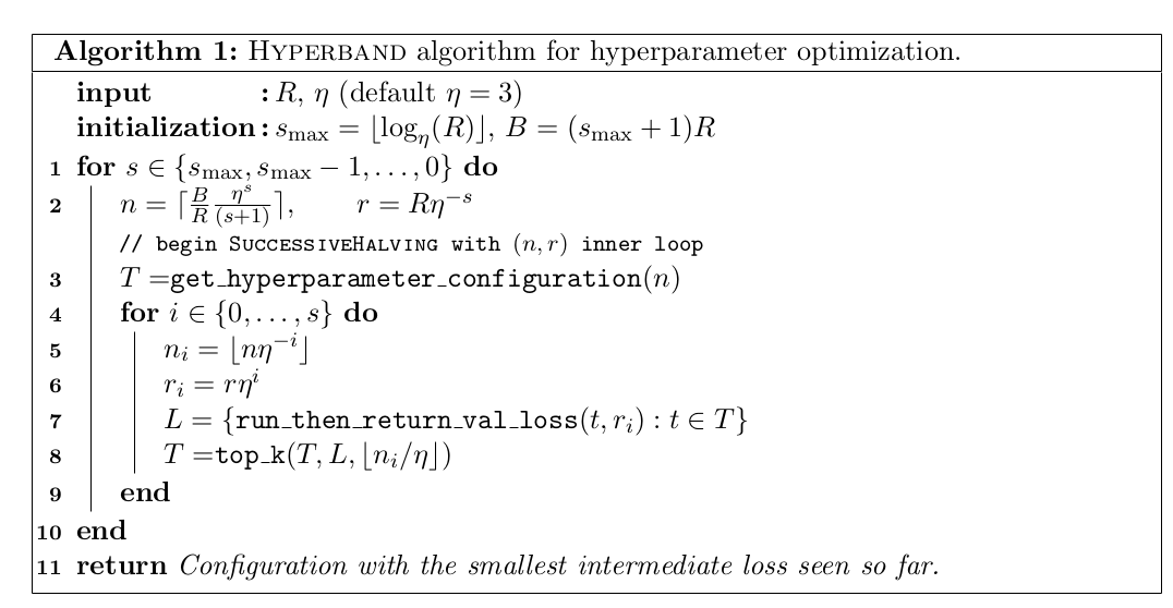 HyperBand Algorithm