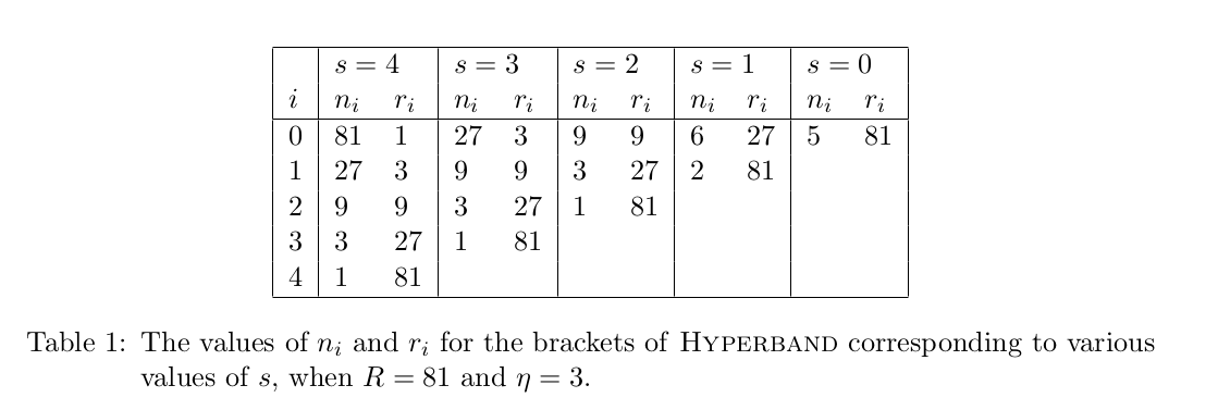 Parameters