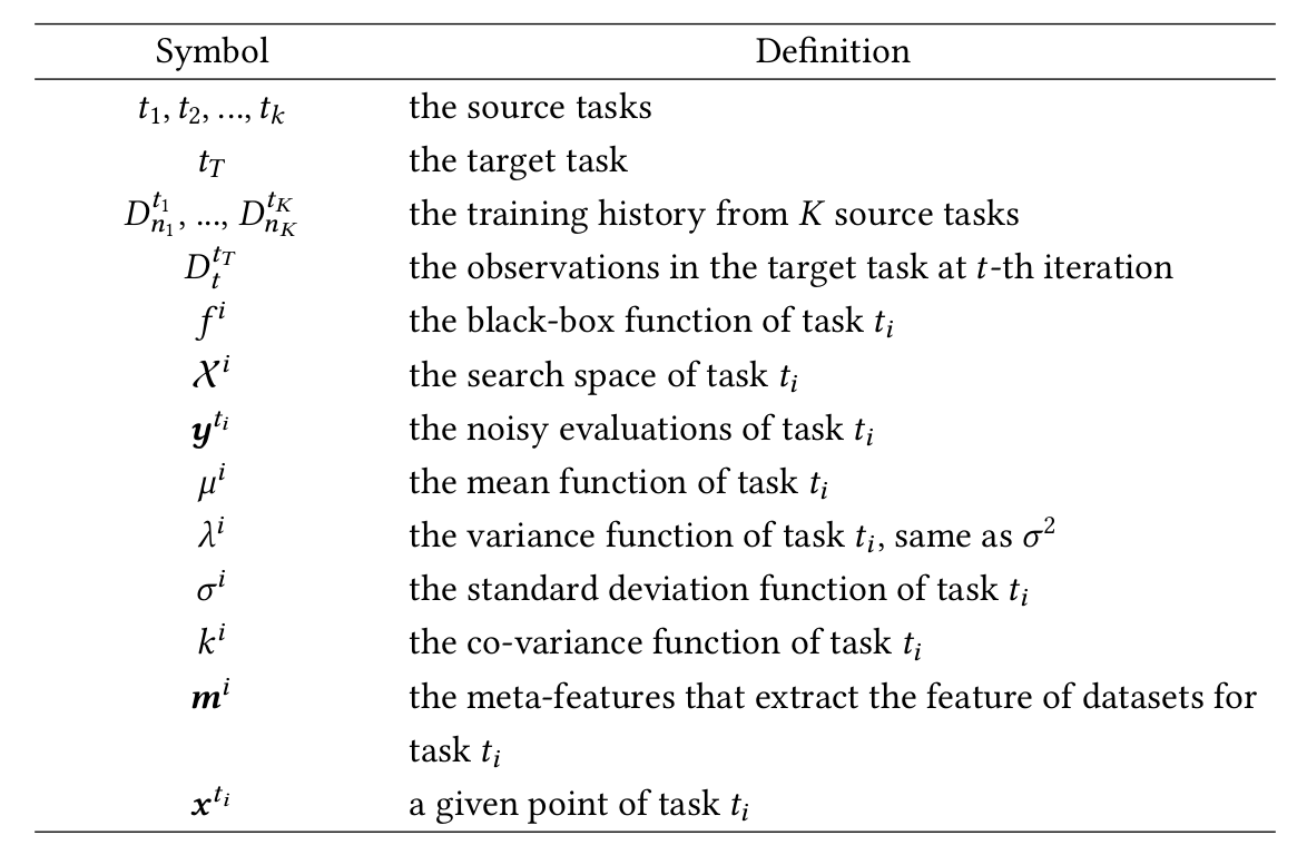 Notations
